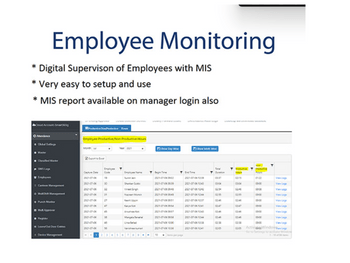Smartoffice365 employee monitoring