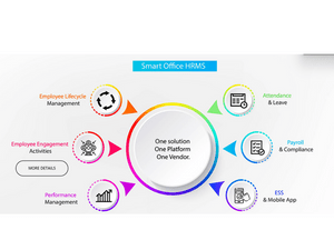 Smartoffice365 features