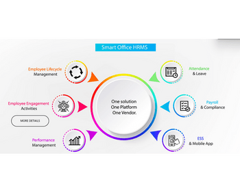 Smartoffice365 features