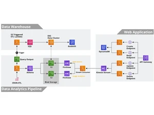 Cloudcraft Diagrams