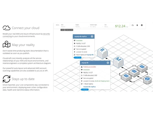 Cloudcraft Visualize