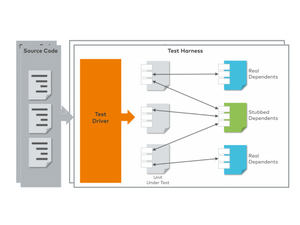 Vectorcast software source code