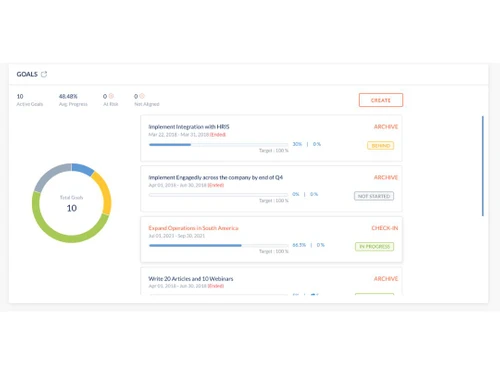 Engagedly Employee Goals Module