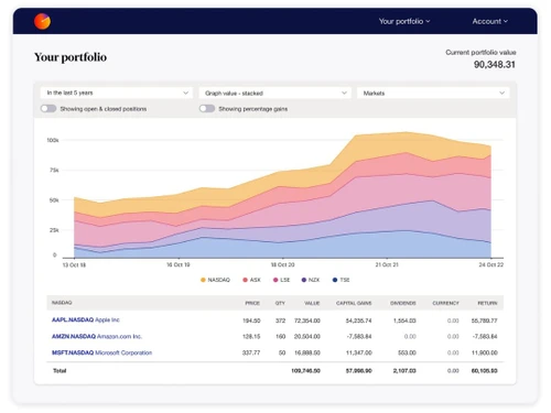 Sharesight Dashboard