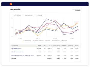 Sharesight Performance