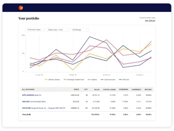 Sharesight Performance
