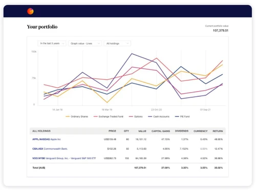 Sharesight Performance