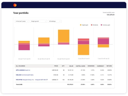 Sharesight Portfolio