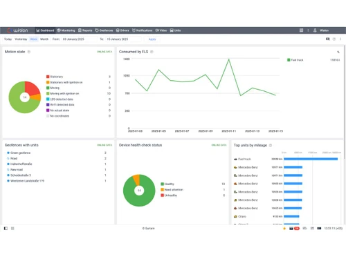 Wialon-dashboard
