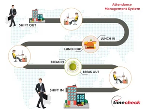 TimeCheck shift management