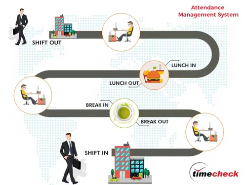 TimeCheck shift management