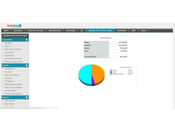 tech cloud erp ledger
