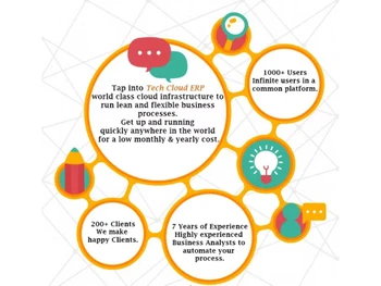 tech cloud erp platform