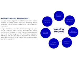 caliber lims inventory management