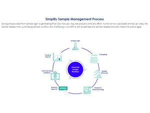 caliber lims sample management process