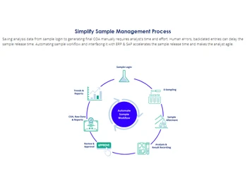 caliber lims sample management process