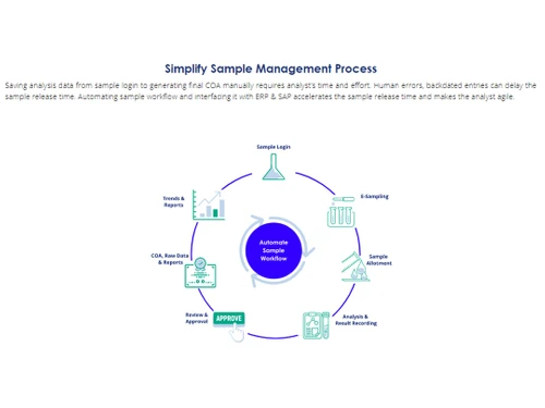caliber lims sample management process