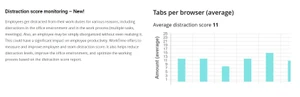 worktime distraction score monitoring