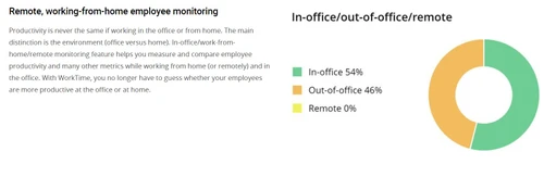 worktime work from home