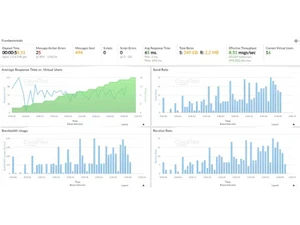 Cloudtest fundamentals