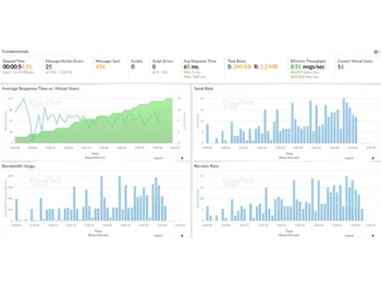 Cloudtest fundamentals