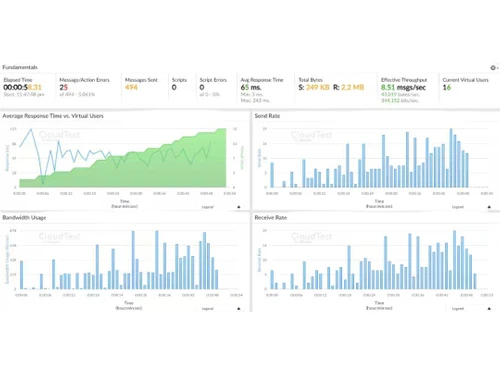 Cloudtest fundamentals