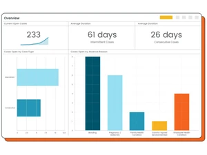 absencesoft-overview