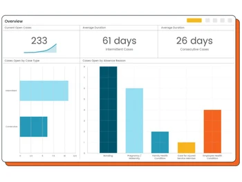 absencesoft-overview