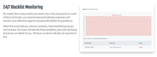 sendloop blacklist monitoring