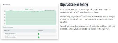 sendloop reputation monitoring
