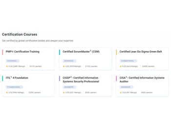 Simplilearn Discussions