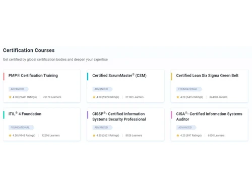 Simplilearn Discussions