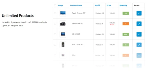 opencart unlimited products