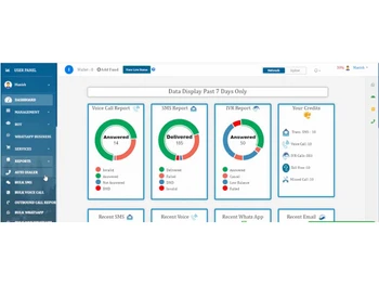 cloudshope dashboard