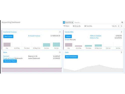 Flectrahq accounting