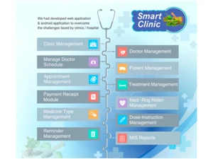 smart clinic-developed