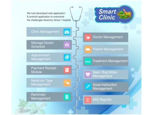 smart clinic-developed