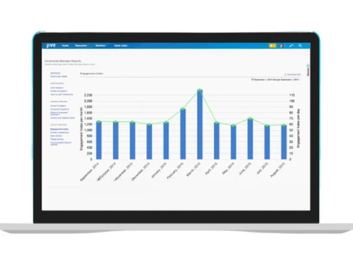 Jive N Employee Engagement