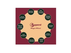 axonindia erp planning and scheduling