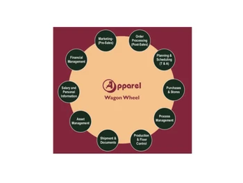 axonindia erp planning and scheduling