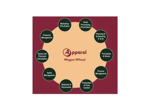 axonindia erp planning and scheduling