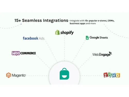 Interakt-integrations