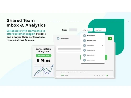 Interakt Inbox Analytics