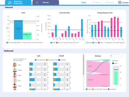 dundas bis dashboard