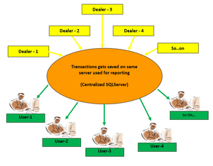AGN Dealership Management Software