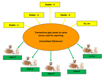 AGN Dealership Management Software
