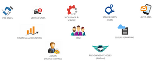 AGN Dealership Management Software