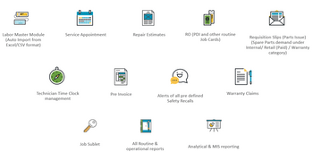 AGN Dealership Management Software