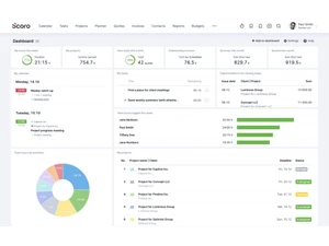 scoro-product-dashboard