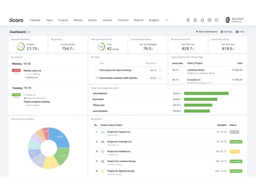 scoro-product-dashboard